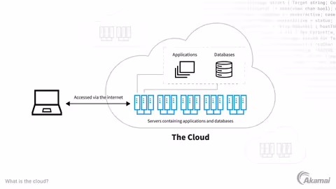 Understanding How Cloud Computing Works: Types, Benefits, Features and Uses