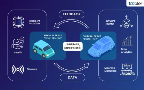 Digital Twin Technology in Construction: Equipment Monitoring and Project Applications