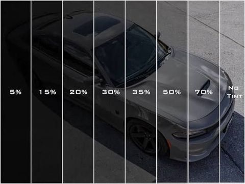 How Does Window Tinting Work? A Complete Guide to Its Types, Benefits, and Uses